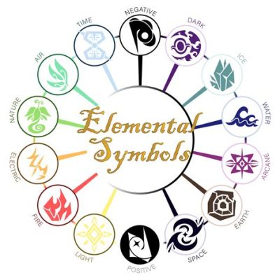 Elements of a Magical World: Learning About Nature and Chemistry While Exploring a Fantasy Realm!